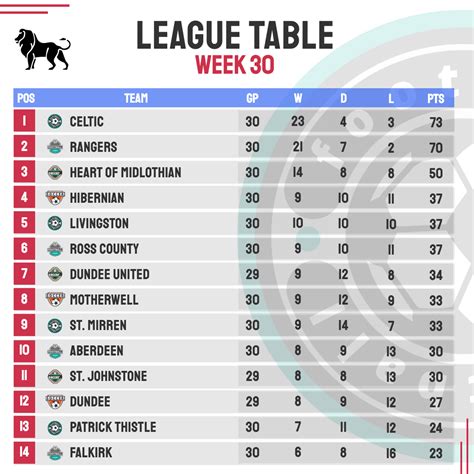 football leagues standings|all football league table standings.